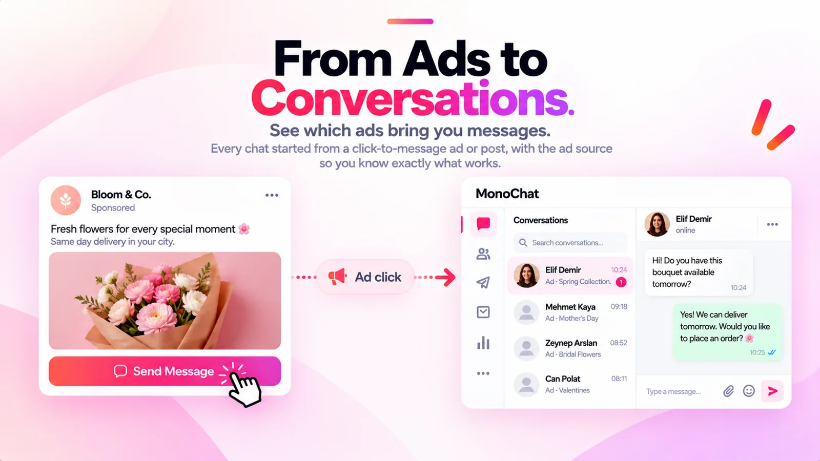 From an ad click to a conversation: a sponsored post opens a chat in MonoChat with its ad source