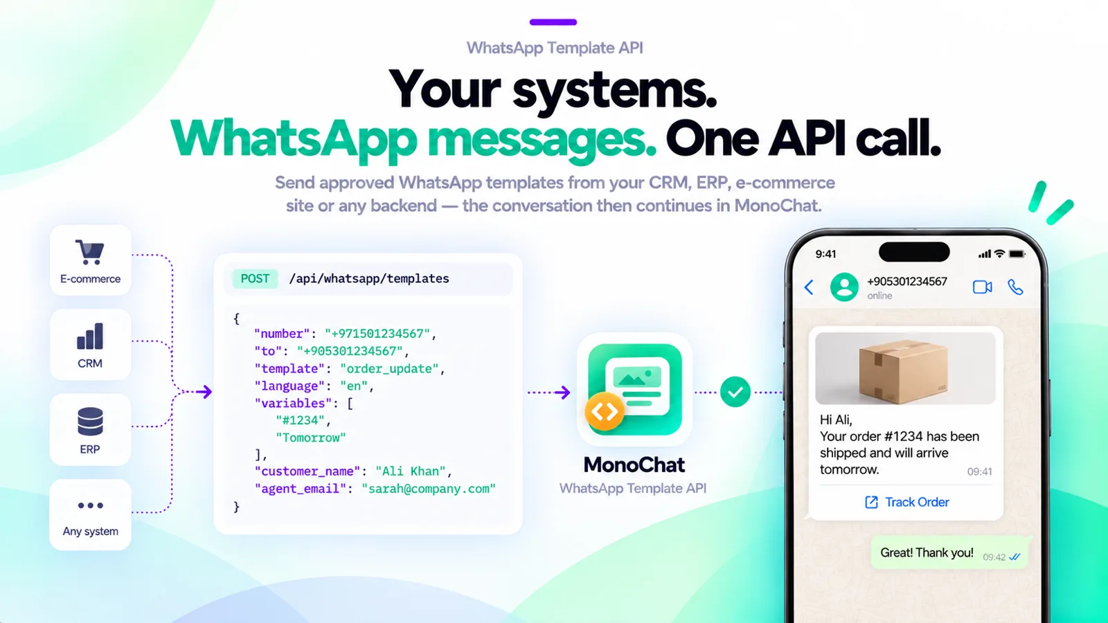 Sending an approved WhatsApp template from a CRM, ERP or e-commerce system with one API call through MonoChat
