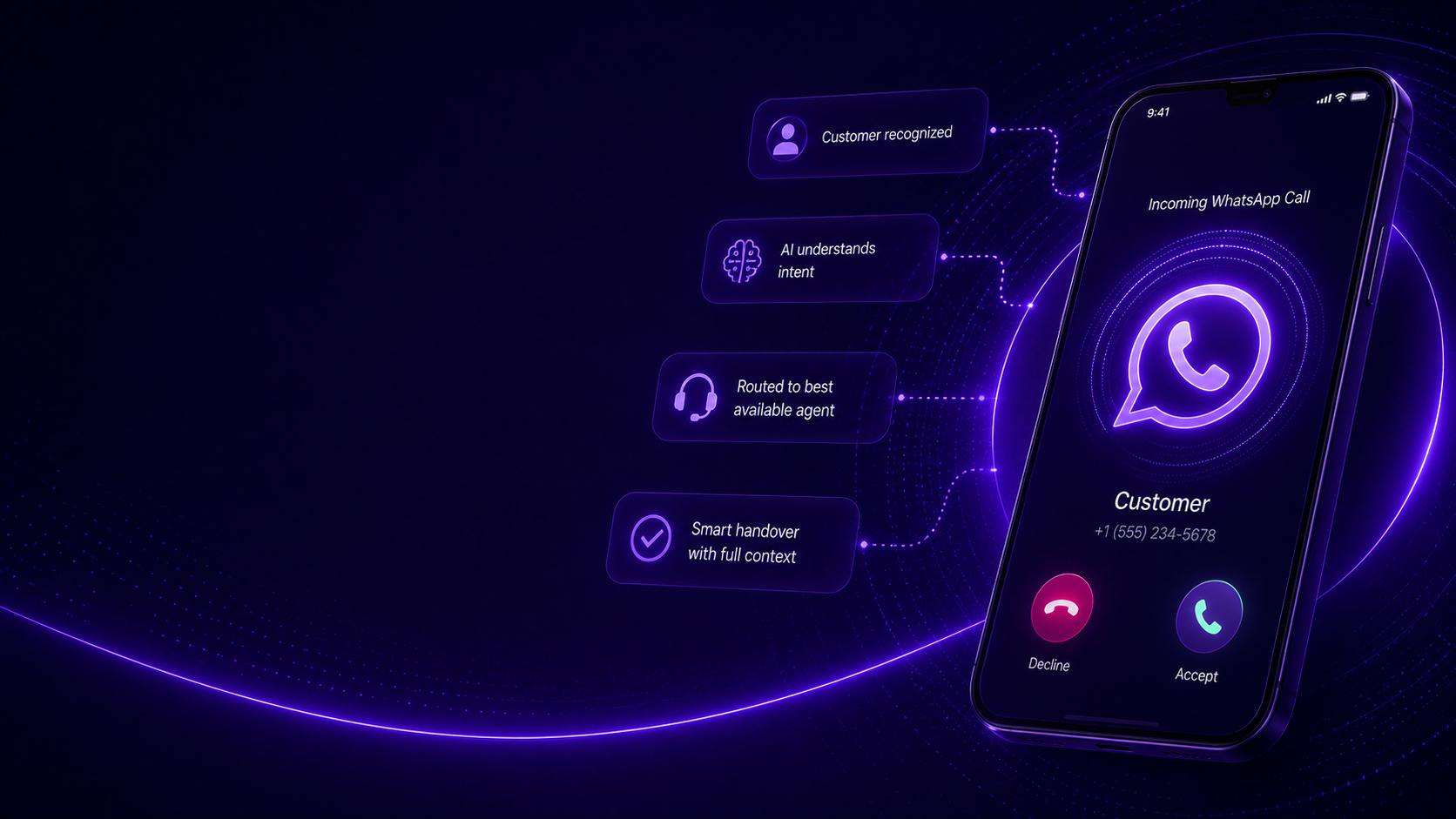 Inbound Call Handling