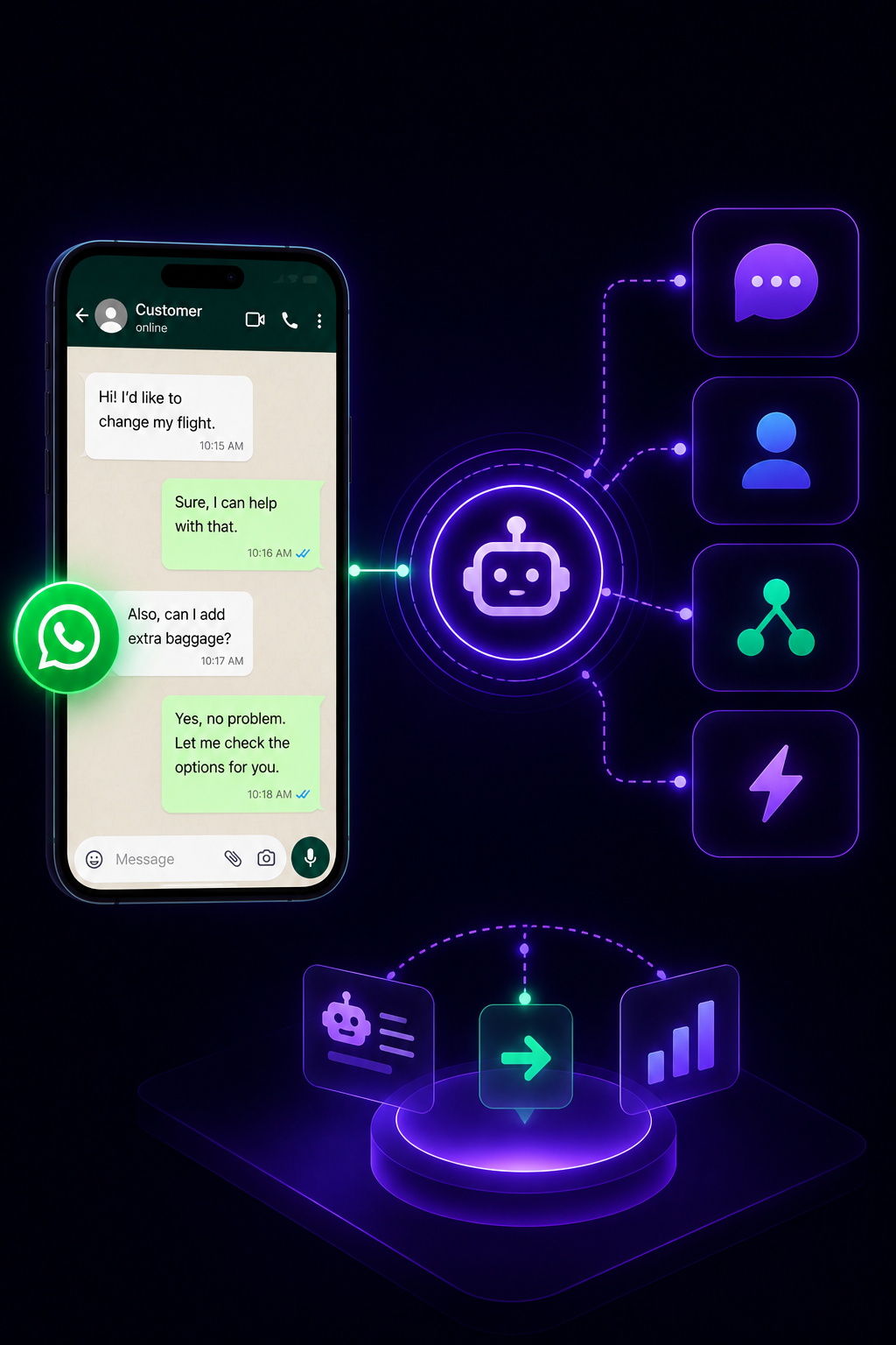 AI automation connected to WhatsApp coexistence